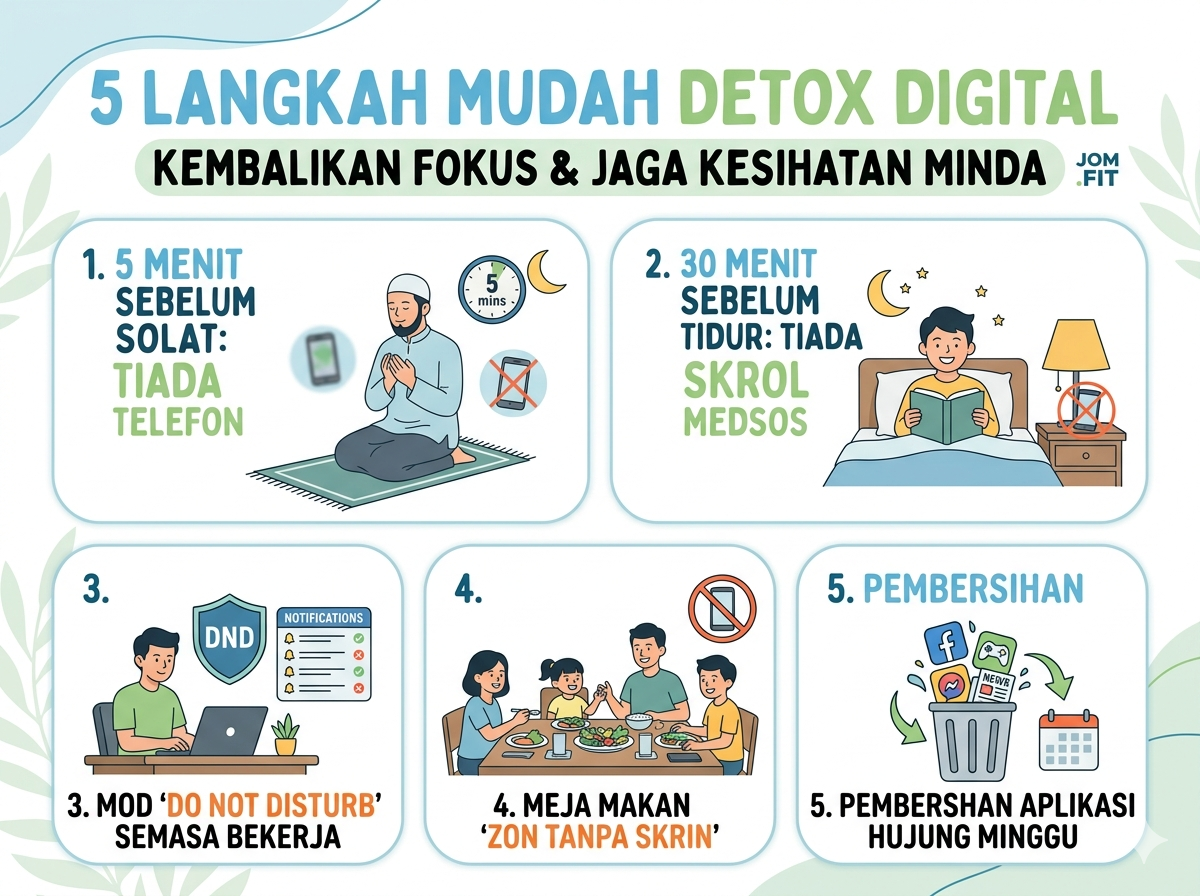 Mental Kembali Segar: 5 Langkah Mudah Detox Digital untuk Fokus Lebih Tajam